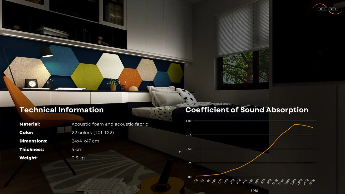 BEELIVE Fabric acoustic panels coefficient of sound absorption chart