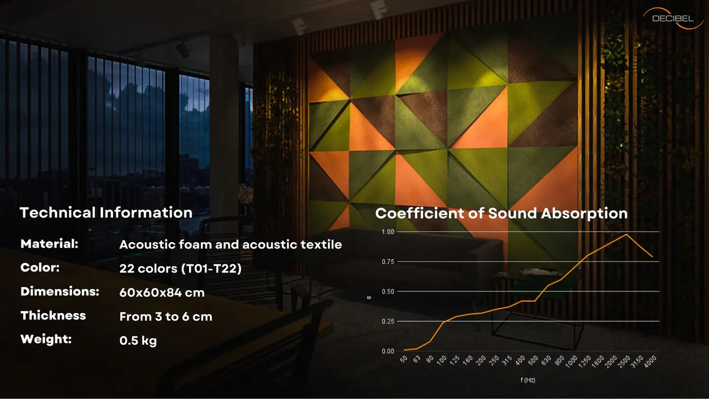 GLL 3D Fabric acoustic panels coefficient of sound absorption chart