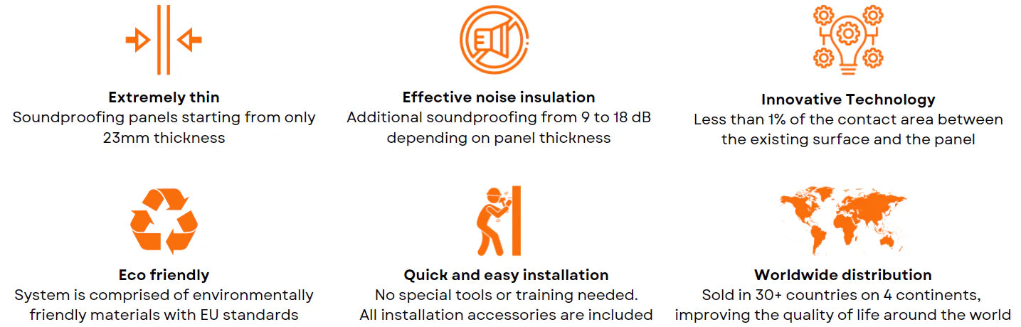 MUTE System Thin DIY Soundproofing panel for wall noise insulation
