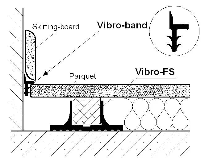 Vibro-FS