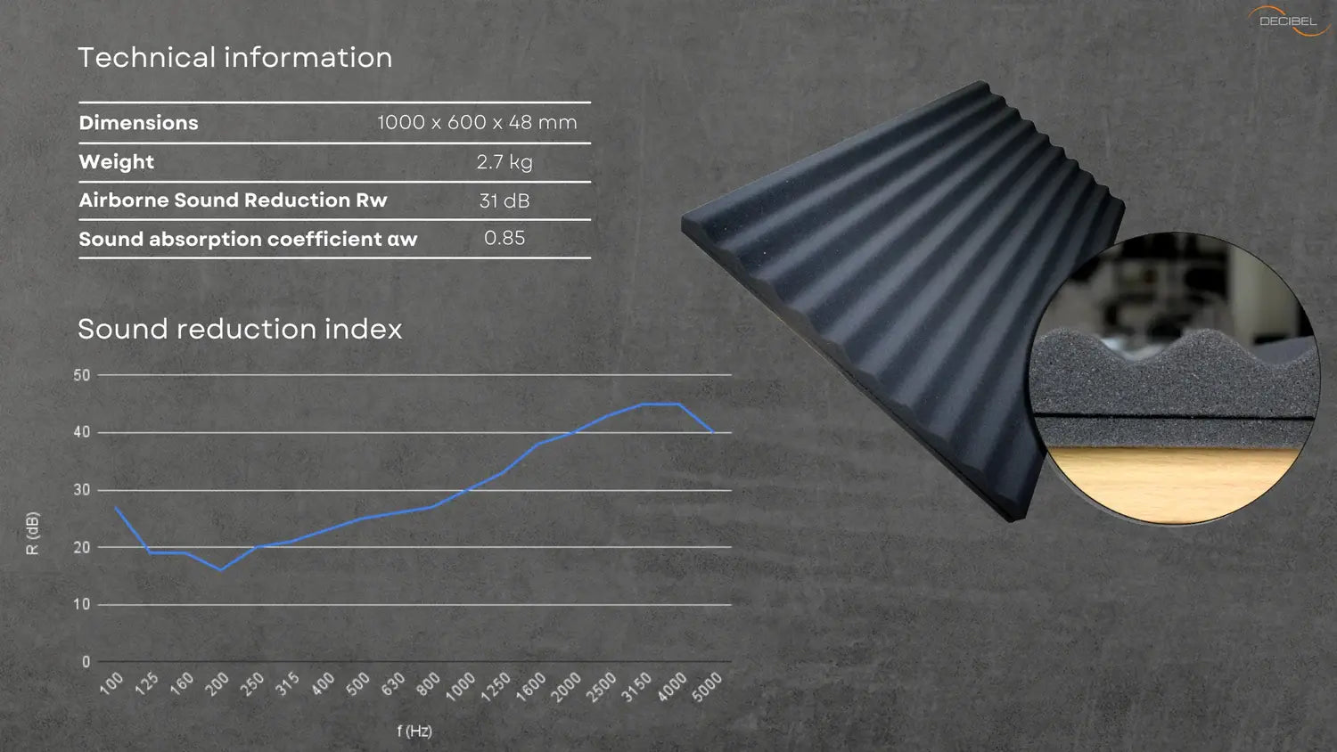 Visto Soundproofing Panel - DECIBEL - technical information - sound reduction index chart