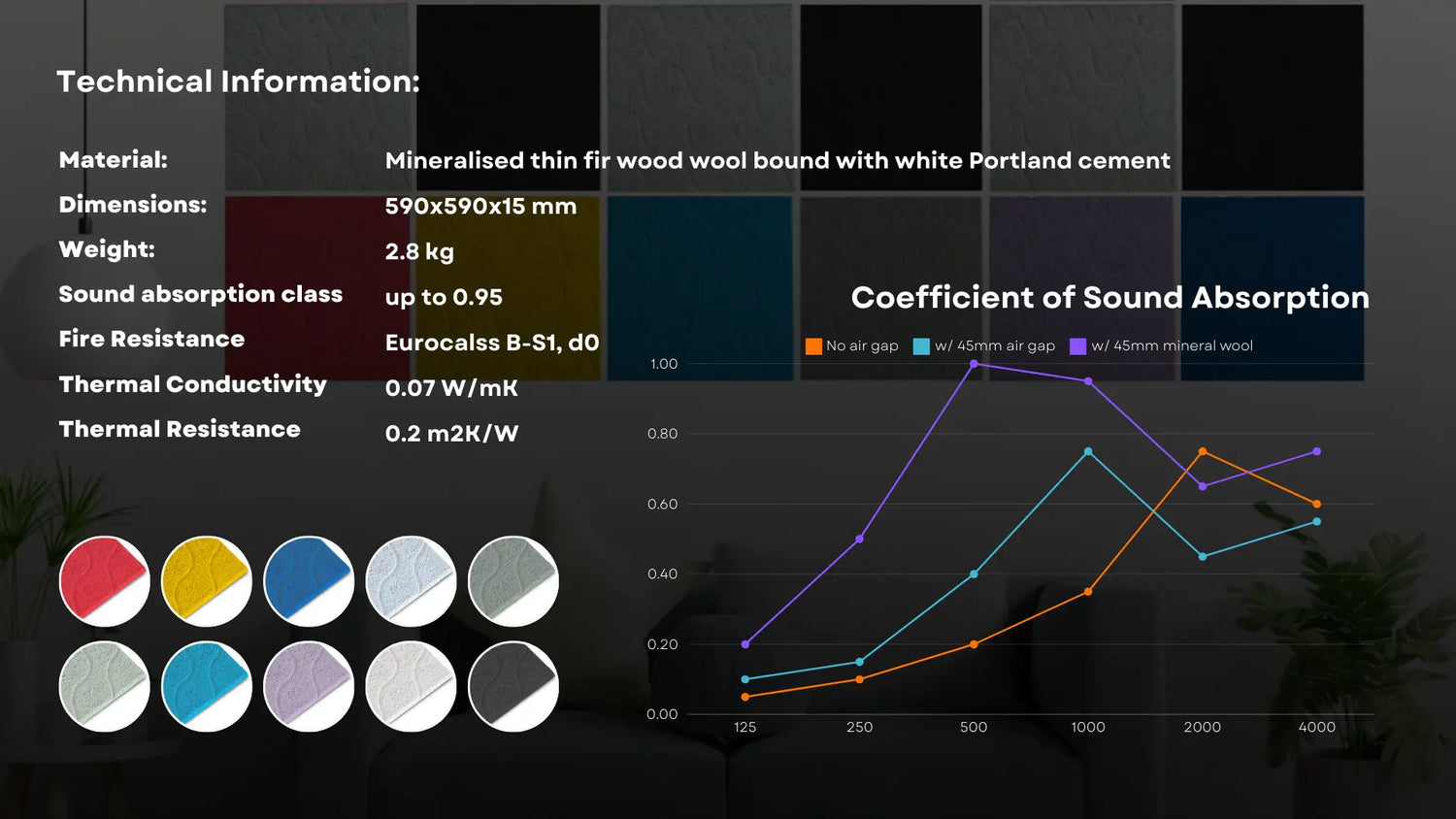 Wood wool acoustic panels Technical information