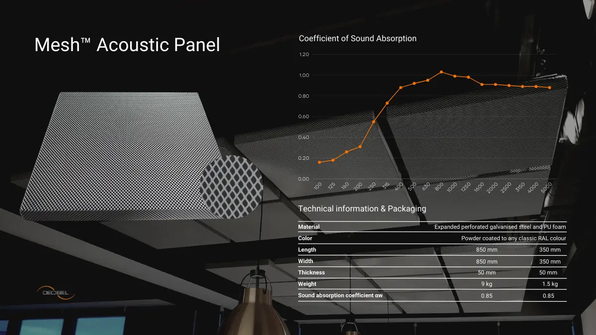 Roogle textile acoustic panels - coefficient of sound absorption chart