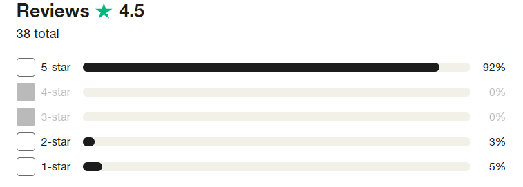 Trustpilot reviews for DECIBEL soundproofing and acoustics