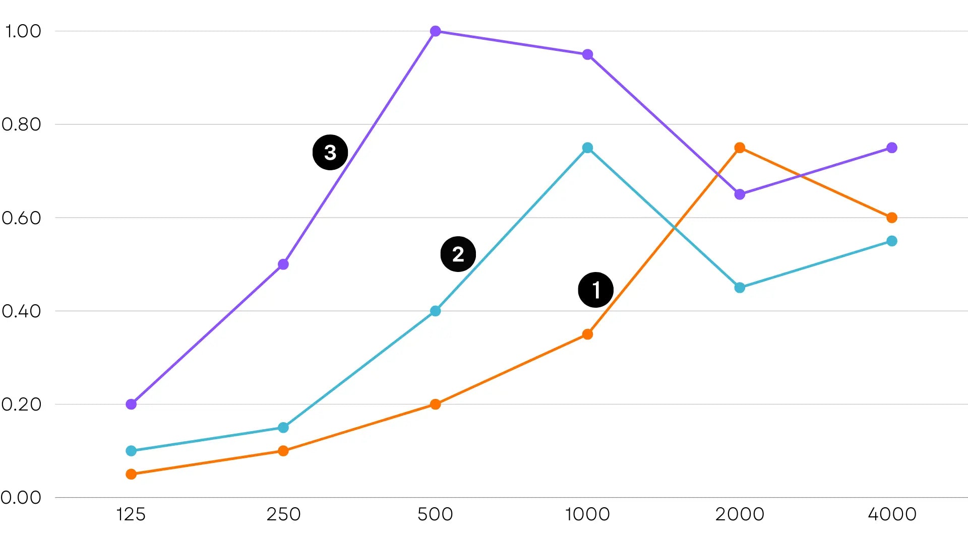 Wood Wool Acoustic board Sound absorbing panel graph