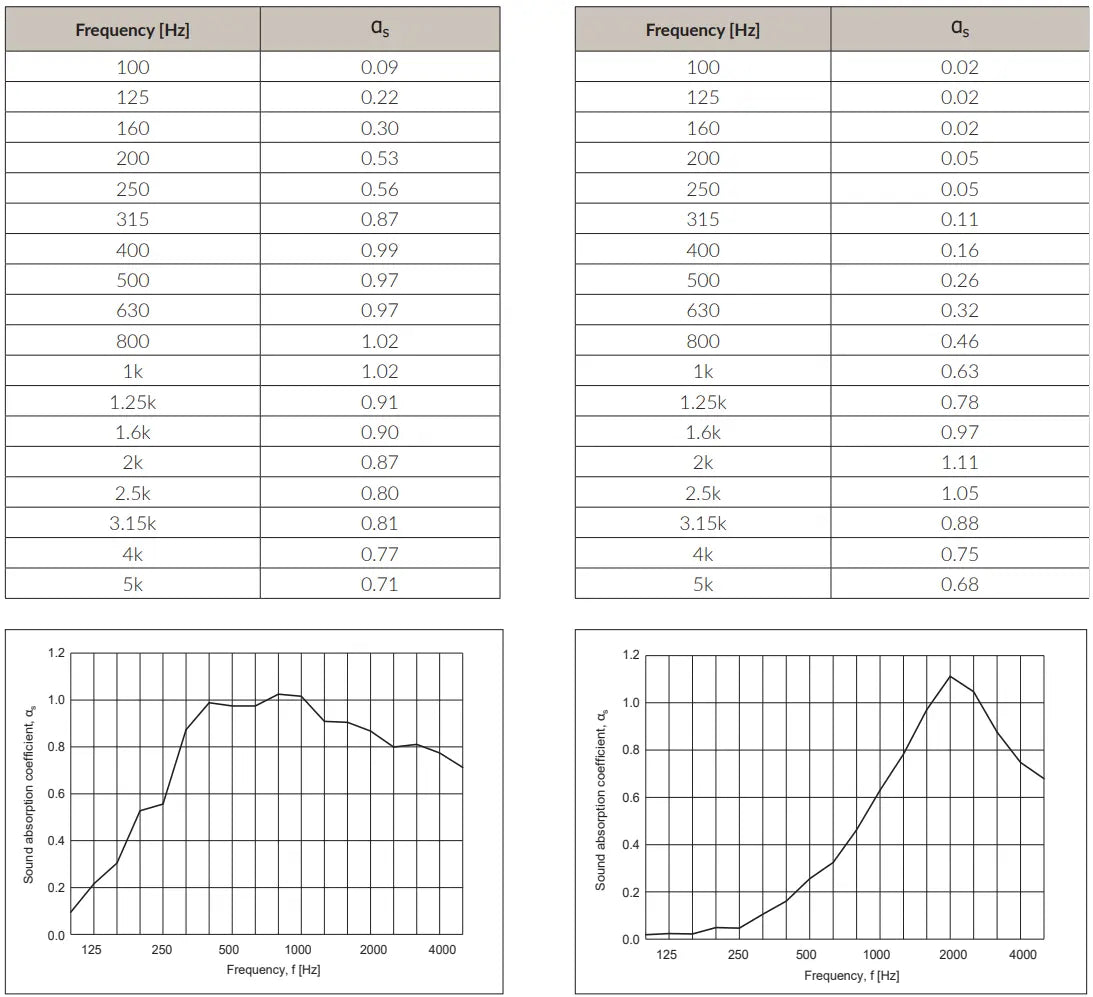 Eco-friendly wooden acoustic slat panels crafted from environmentally sustainable materials